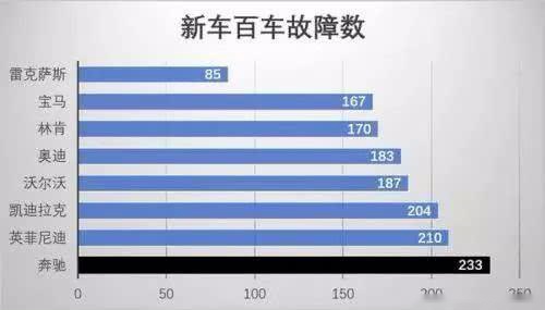 致奔驰：正义或许会迟到，但绝不会缺席！