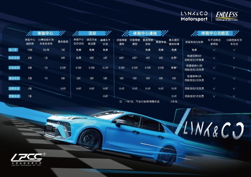 LPCC三周年｜以性能之名出发