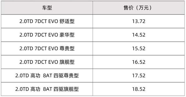 星越L摊牌，极光加长，坦克进城，GS4焕新……