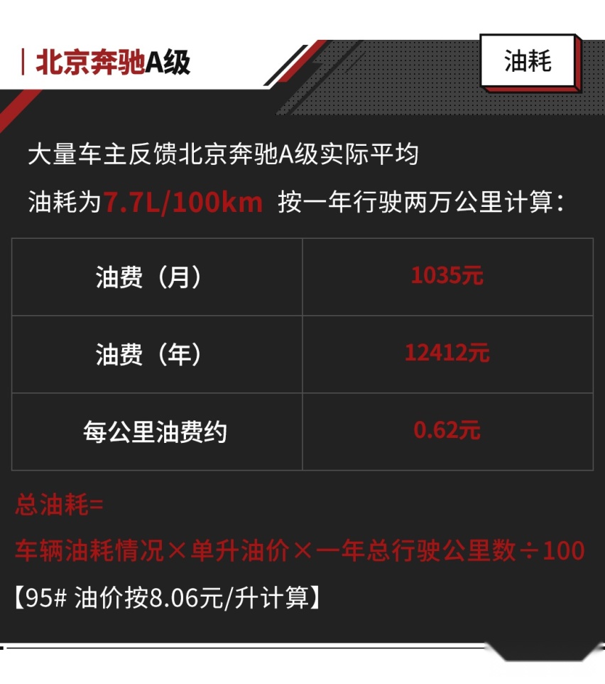 20万出头落地的奔驰A级 月薪多少才能负担得起？