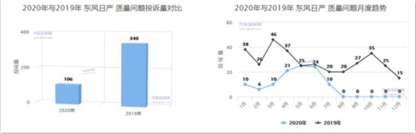 日产迎来大危机，奇骏变速箱漏油再上热搜，网友：315漏网之鱼