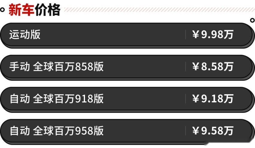 增加大包围+19寸轮圈？名爵ZS推运动版 只要8.58万起！