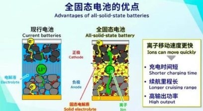 立足中国、更懂中国 ——当丰田汽车在中国遇上“电”会擦出怎样的火花