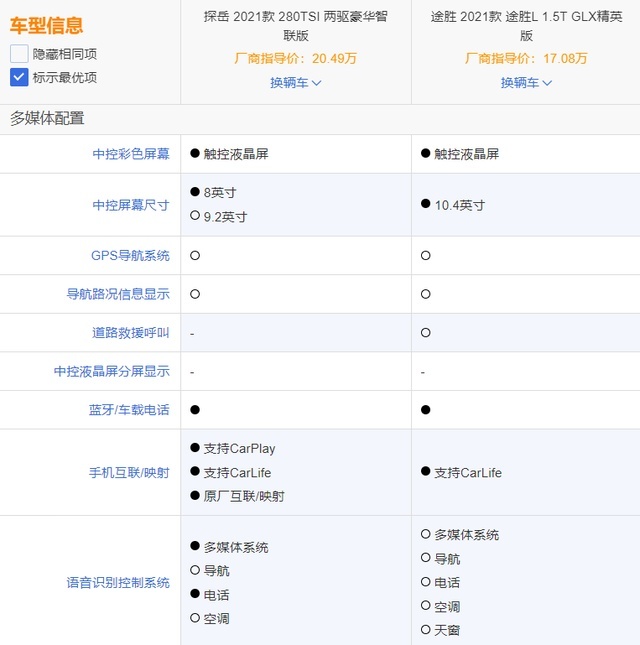 18万预算 大众探岳PK现代第五代途胜L 综合“性价比”谁更强？