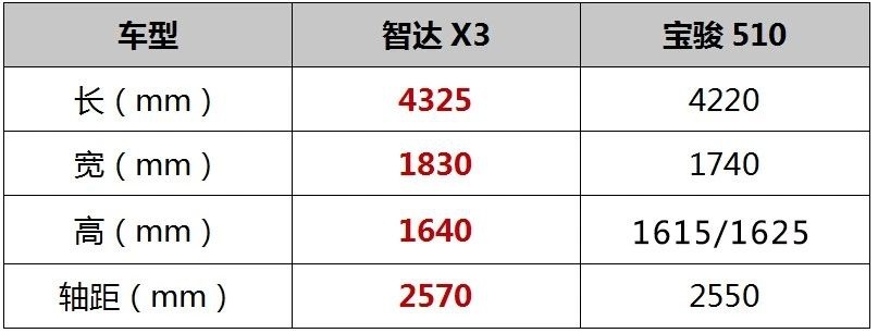 买车网