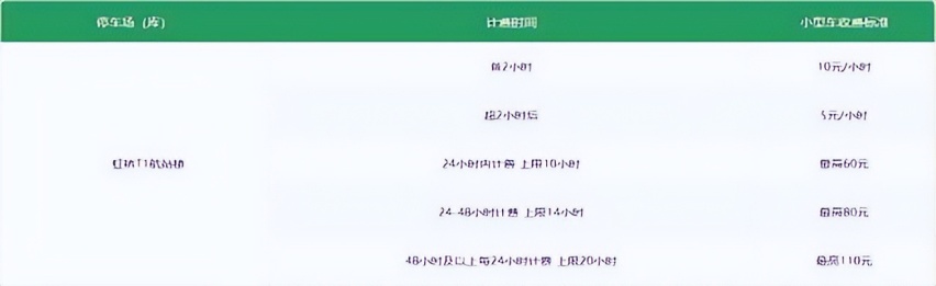 上海虹桥机场停车场收费多少钱一天，虹桥机场停车场收费标准2022