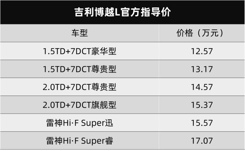 凯迪拉克吉利分克，吉利博越L上市，强行年轻化一回