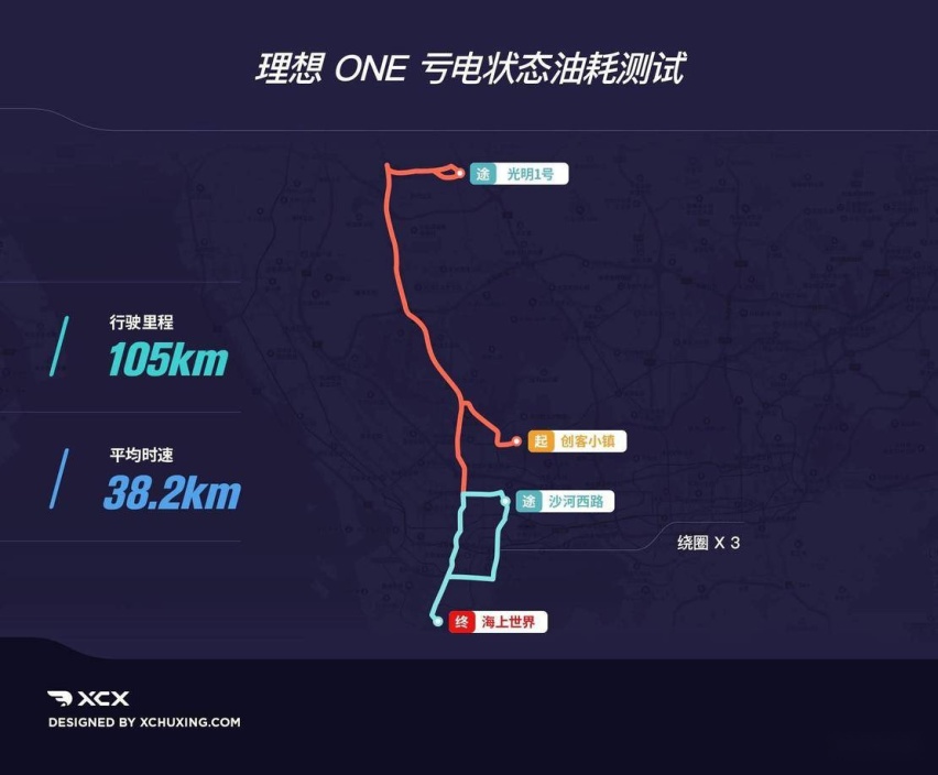 XCX-Test23 理想ONE纯电续航、亏电油耗测试