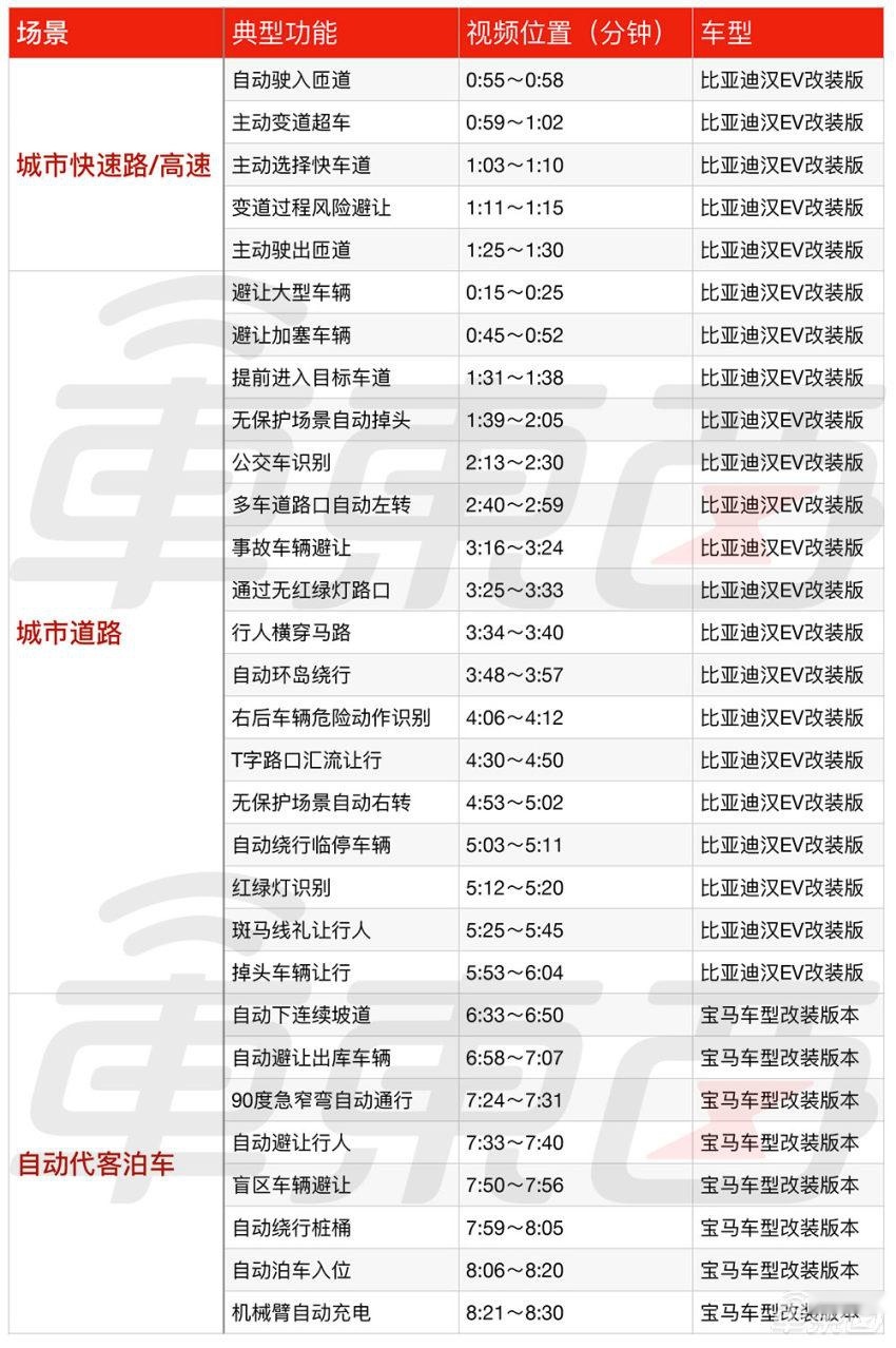 小米首款车呼之欲出！6大核心点曝光，老米粉放话抢首发