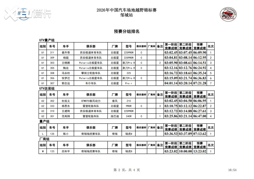 沙尘中的拼抢！2026中国汽车场地越野锦标赛（COC）邹城站预赛竞逐
