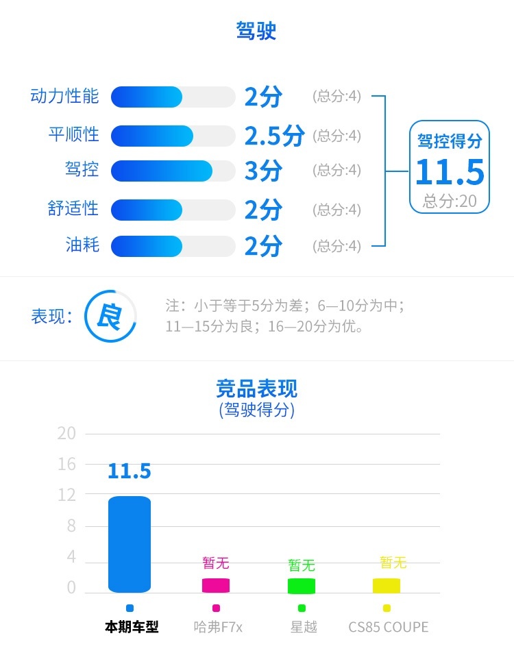 5月上市，内饰有亮点，这款国产SUV能给我们带来惊喜吗？
