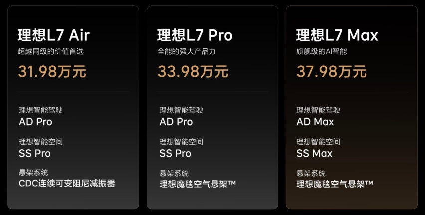 理想L7三款车型正式发布，售价31.98万-37.98万