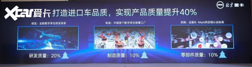 全新一代北京重卡华北上市 强势助推京津冀升级物流运输降本增效