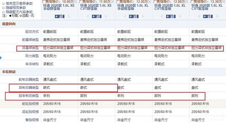 全新卡罗拉对比全新轩逸，谁才是家轿王？