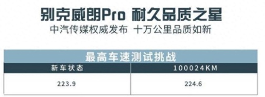 挣钱不易，预算10万左右买啥车？选别克威朗Pro准没错！