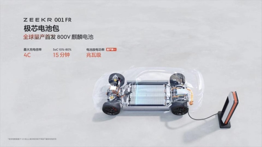 极氪001 FR官方零售价为76.9万元起