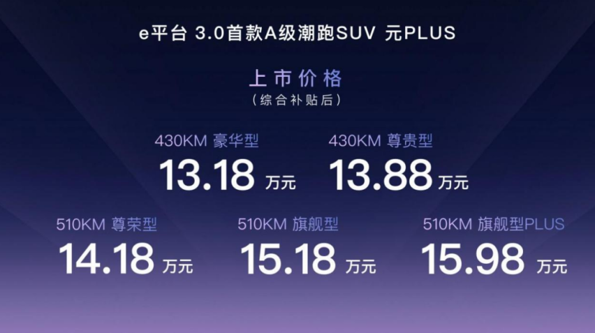 中国制造获热捧，比亚迪元PLUS仅13.18万起，澳洲同步预售