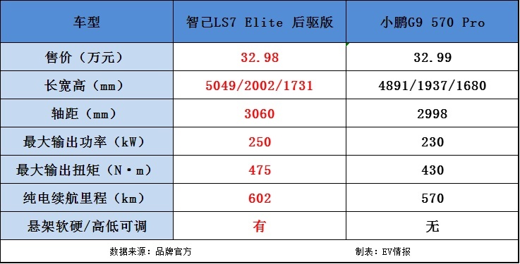 50万内必入的SUV？智己LS7靠嘴说还是真有“料”