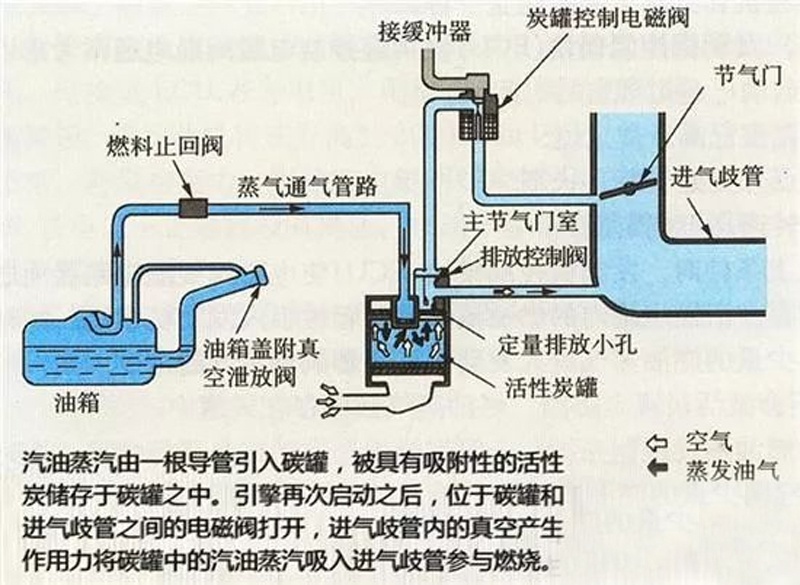 这些用车经验，其实都是谣传，你信了几个？