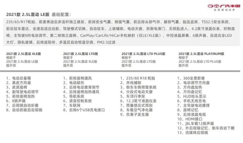 广汽丰田赛那配置表曝光，福特Bronco流出专利图…丨今日车闻