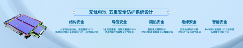 欧拉品牌焕新向上，差异化竞争领跑细分赛道