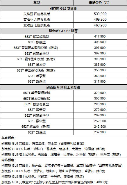 别克GL8家族焕新上市 售价23.29万-53.39万元