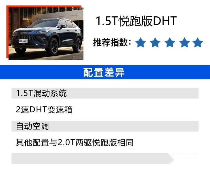 哈弗H6S购车手册 两个动力都有最值得购买的车型