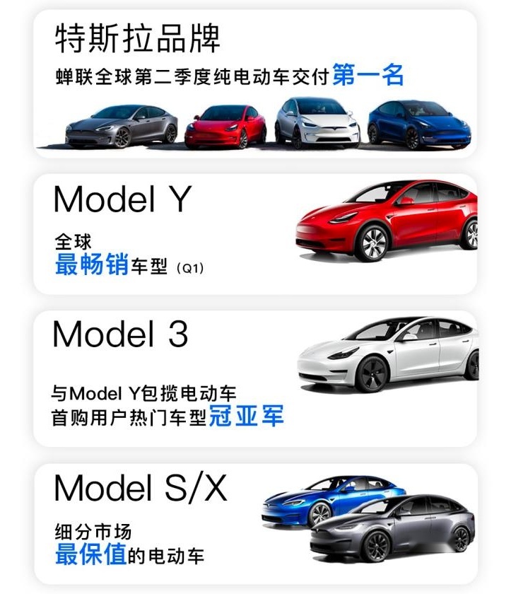 特斯拉6月差一点卖10万台 可惜还是卖不过比亚迪