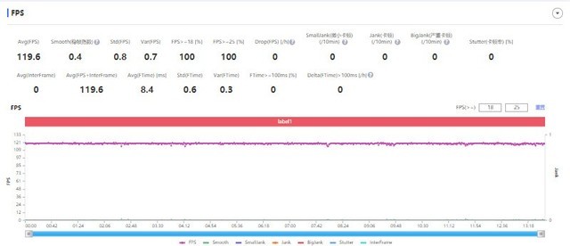 不止是影像旗舰，vivo S15 Pro更是性能旗舰 