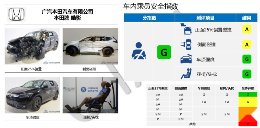时隔半年，中保研终于“复活”了...丨今日车闻