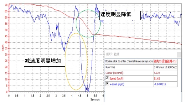 答疑:麋鹿试验是营销热还是硬实力?