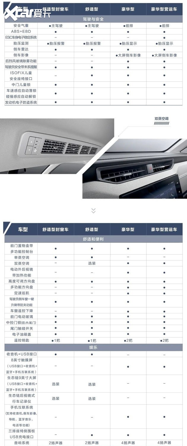 推4款车型/8月内上市 五菱征程配置表公布