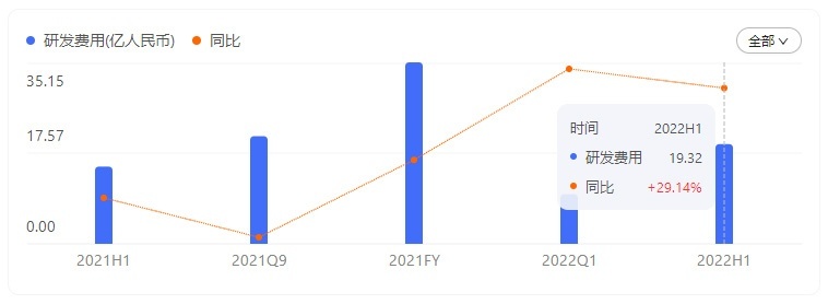 长安汽车8月销量燃油车与新能源车齐头并进，电气化转型成效明显