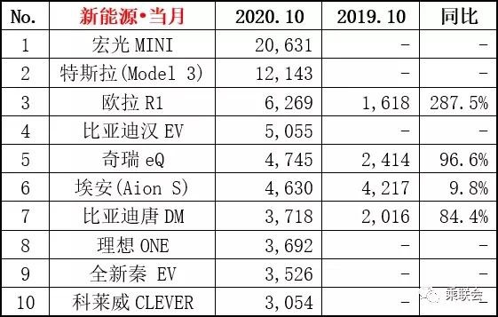 新面孔：智己汽车