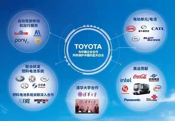 如何实现碳中和？看丰田在进博会中给出的答案