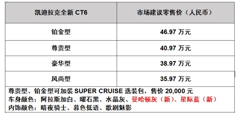 凯迪拉克全新CT6昆明车展焕新上市