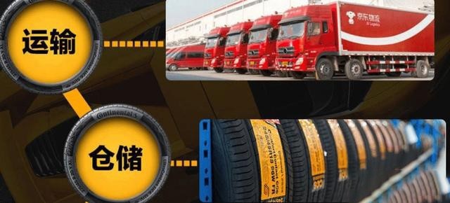 从需求出发，精选德国马牌轮胎最优型号