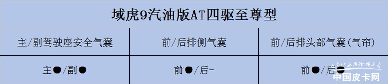 容易被忽略的配置 知道你的皮卡有几个气囊吗？