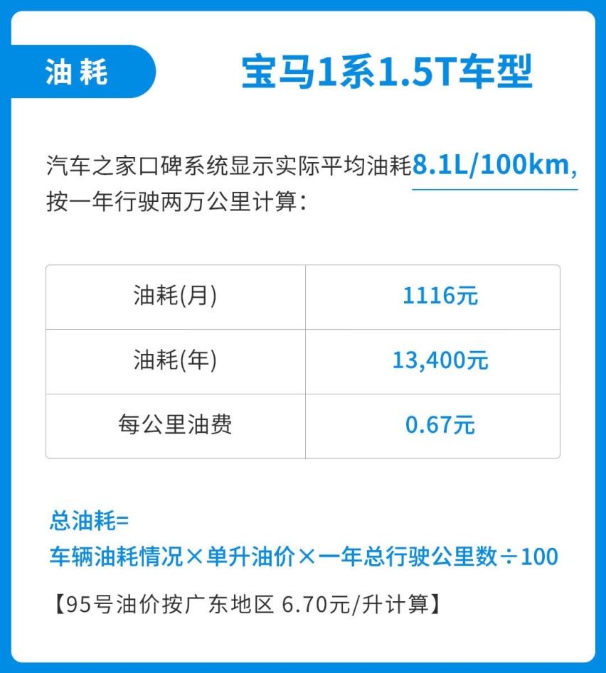 15万能买到的宝马！油耗只有5.4L 但养起来贵吗？