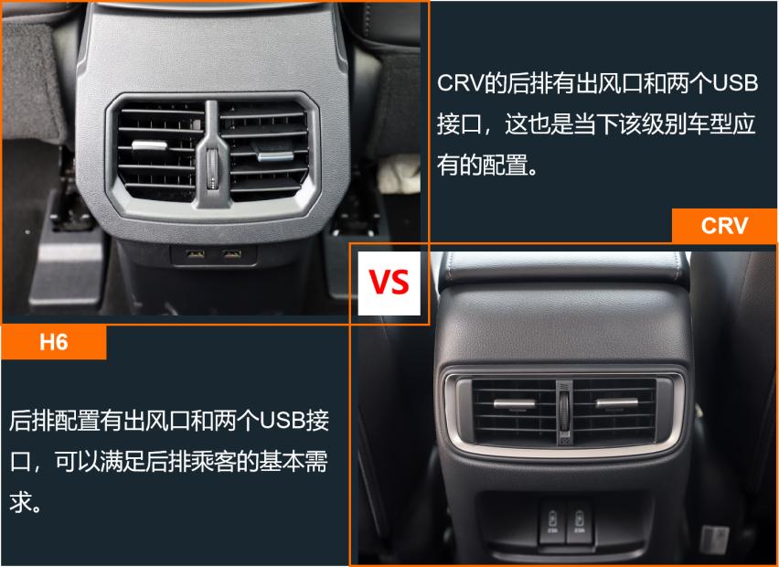 自主与合资SUV销量榜第一 H6和CRV产品力差多少