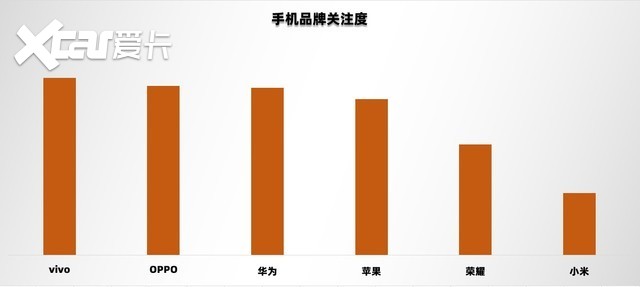 2022上半年手机ZDC报告：出货再降27%，更有噱头的革新才是止颓强心剂 