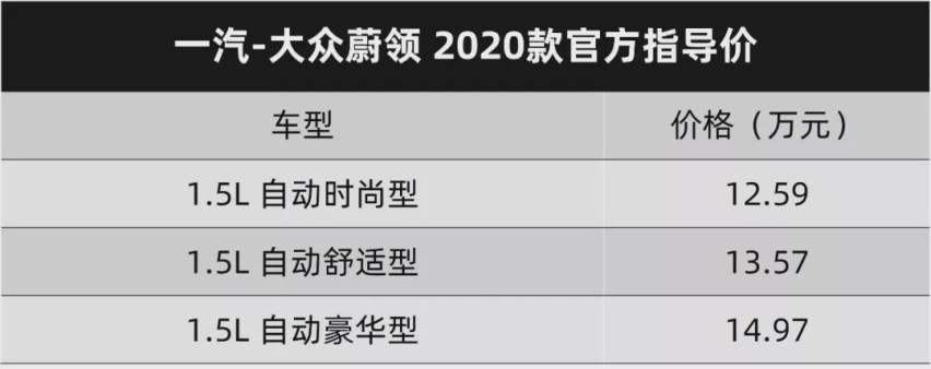 一汽-大众探影卖11.49万元起，充满着好卖的潜质丨一周新车