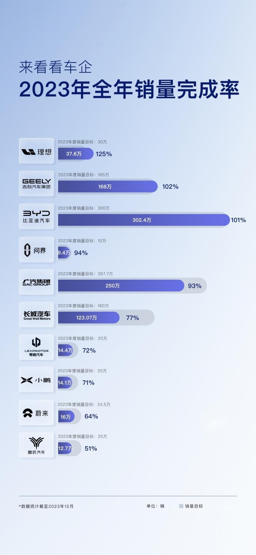 开局就有车企“撑不住”倒下，更残酷的2024年，如何制胜？