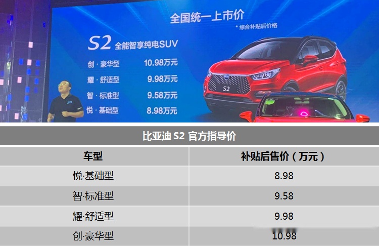 比亚迪S2以8.98万起售价正式上市 跟元EV有何不同？