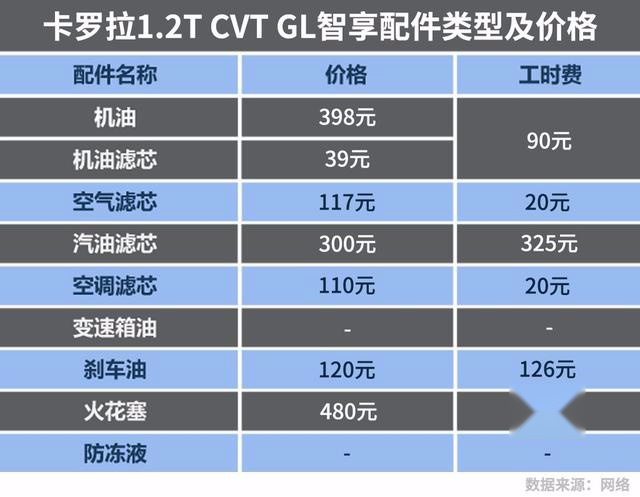 5月最好卖的德、美、日系紧凑级轿车，保养成本大比拼