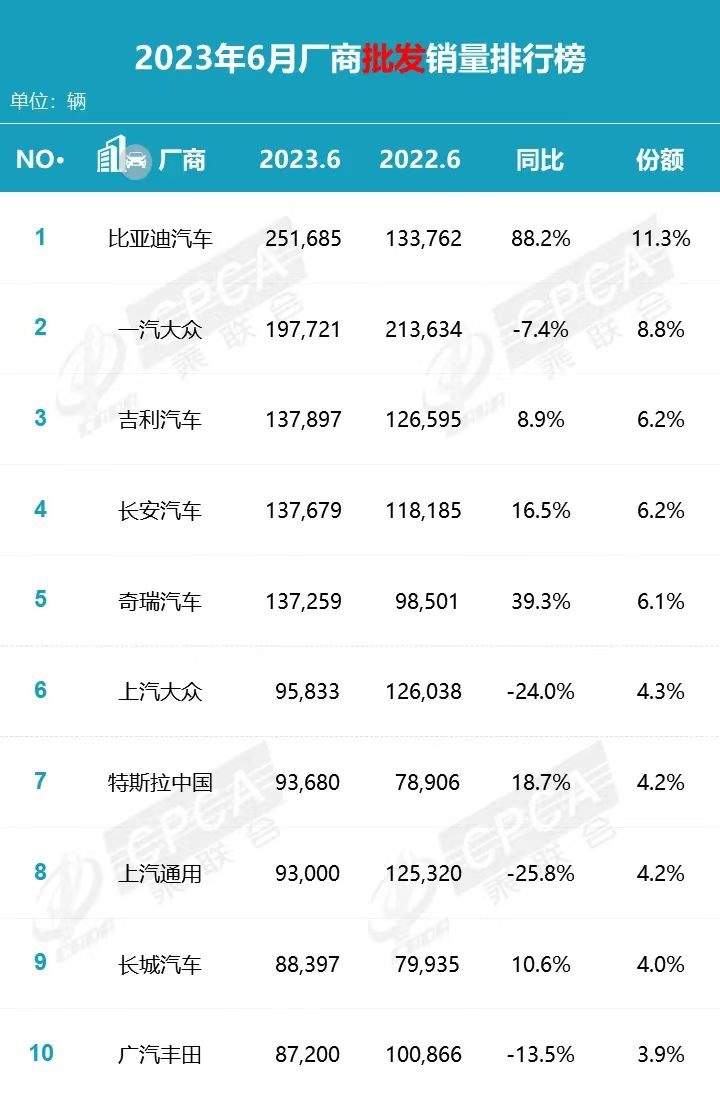 今年300万辆的销售目标，比亚迪能完成吗？