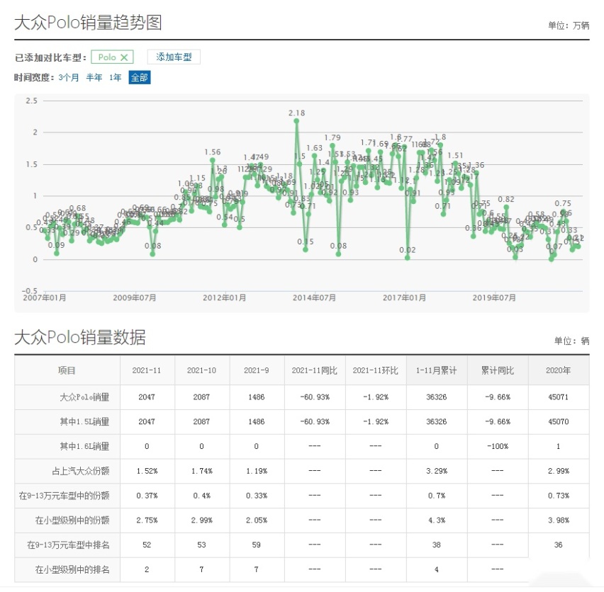 8.99万元起！上汽大众Polo Plus纵情乐活版上市！