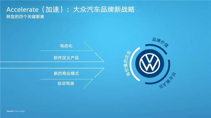 大众汽车“加速”转型：2030年在华电动车销量份额升至50%