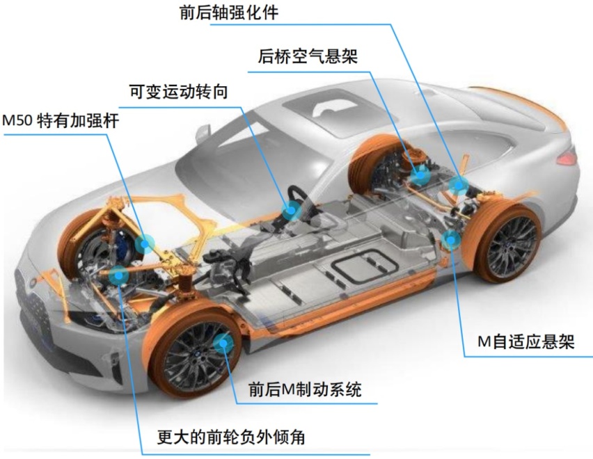 正面对杠！宝马i4 M50和特斯拉Model 3P同场对比，谁加速更快