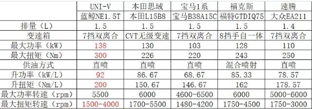长安UNI-V官图发布 造型炫酷炸裂，网友：思域、领克不香了！